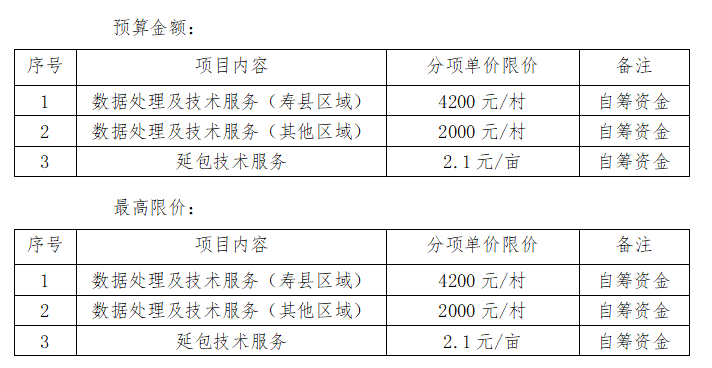 淮南市第二輪土地承包到期后再延長三十年數(shù)據(jù)處理及其他相關(guān)技術(shù)服務(wù)采購項目（一次）競爭性磋商公告